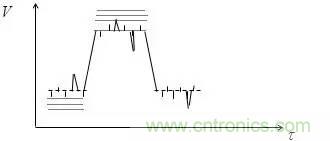 影響信號完整性的7大原因，你&ldquo;中槍&rdquo;了哪個？