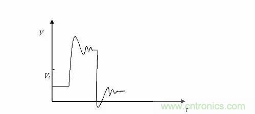 影響信號完整性的7大原因，你&ldquo;中槍&rdquo;了哪個？