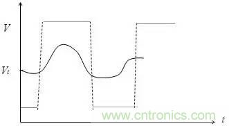 影響信號完整性的7大原因，你&ldquo;中槍&rdquo;了哪個？
