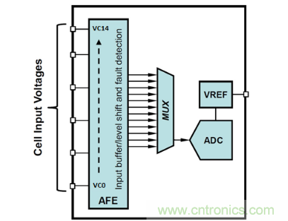 如何優化汽車電池管理係統的精密電池測量精度？