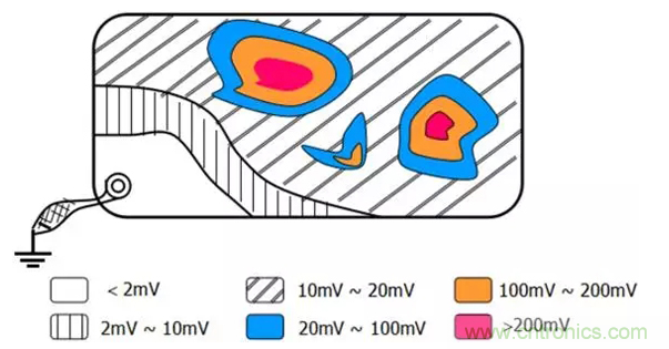 如何減小共模輻射電磁幹擾？