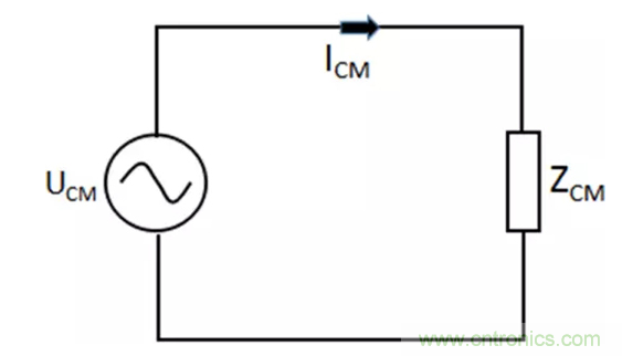 如何減小共模輻射電磁幹擾？