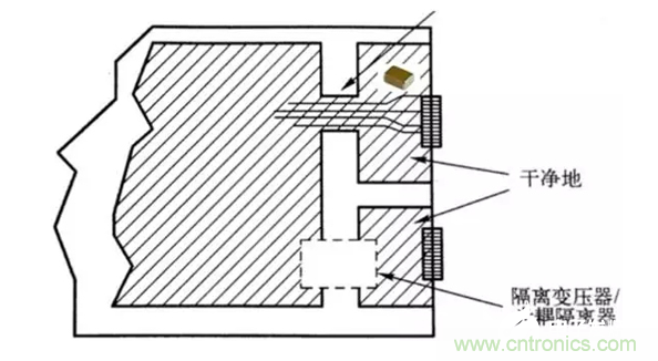 如何減小共模輻射電磁幹擾？