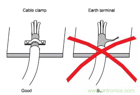 如何減小共模輻射電磁幹擾？