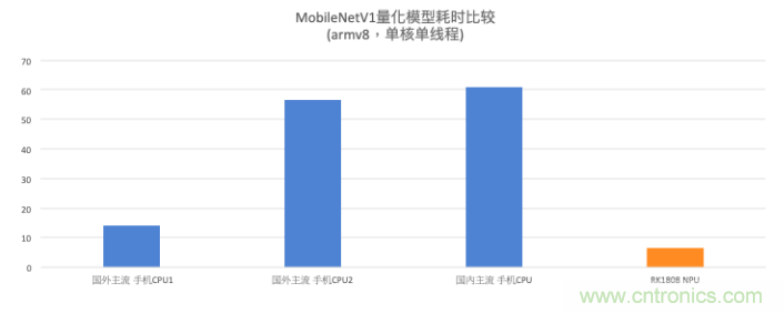 瑞芯微AI芯片加持百度飛槳，攜手加速AI應用落地