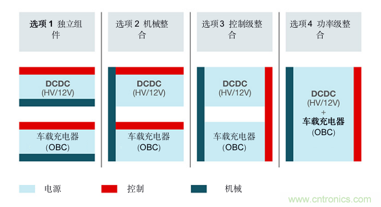 TI新能源汽車多合一動力總成係統解決方案，助您快速實現輕量、高效、降本
