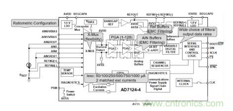 這款人氣爆棚的測溫模擬前端，你想不想了解一下？