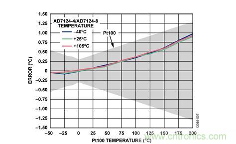 這款人氣爆棚的測溫模擬前端，你想不想了解一下？