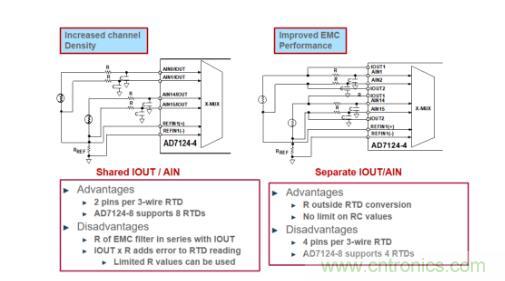 這款人氣爆棚的測溫模擬前端，你想不想了解一下？