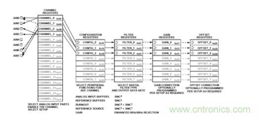 這款人氣爆棚的測溫模擬前端，你想不想了解一下？