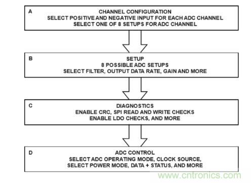 這款人氣爆棚的測溫模擬前端，你想不想了解一下？