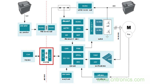 為什麼信號隔離在48V HEVEV係統中十分重要