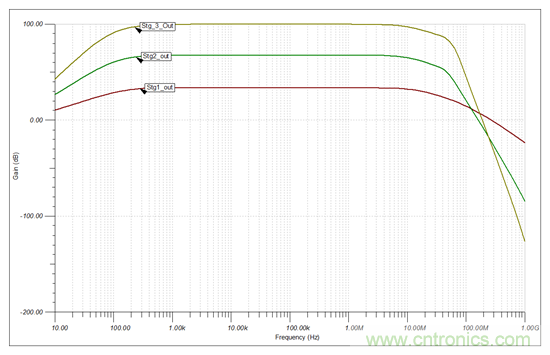 高增益、大帶寬，為什麼電路還會發生振蕩？