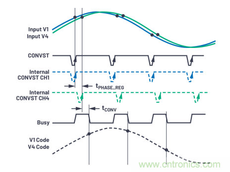 提高性能，簡化設計，搞定電力線監控應用就看它