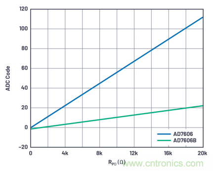 提高性能，簡化設計，搞定電力線監控應用就看它