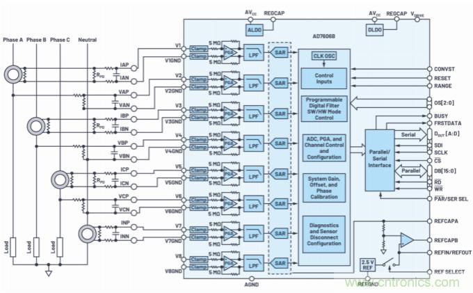 提高性能，簡化設計，搞定電力線監控應用就看它