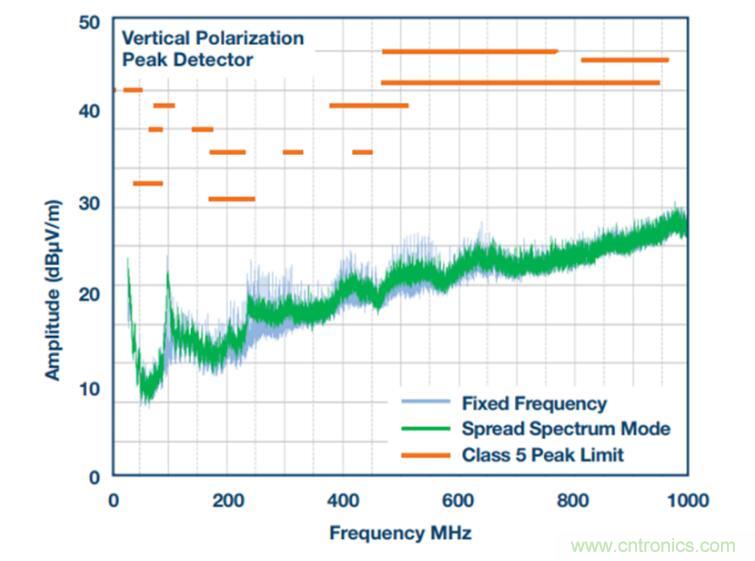 降壓轉換器的&ldquo;理想型&rdquo;是啥樣的？當然是......