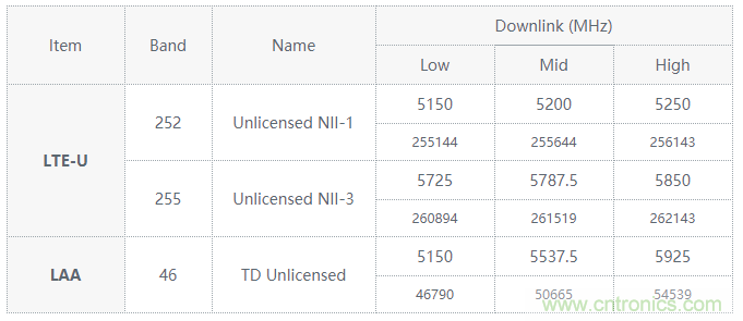 【幹貨】5GHz頻段的噪聲問題及降噪對策