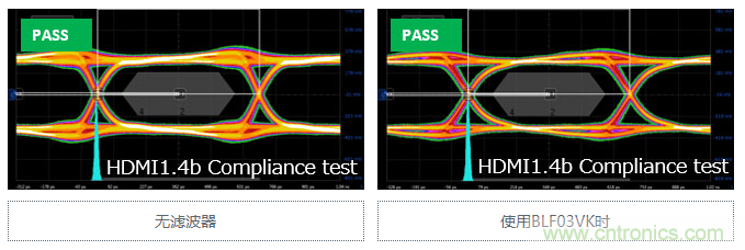 【幹貨】5GHz頻段的噪聲問題及降噪對策