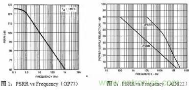 多角度分析運放電路如何降噪，解決方法都在這裏了！