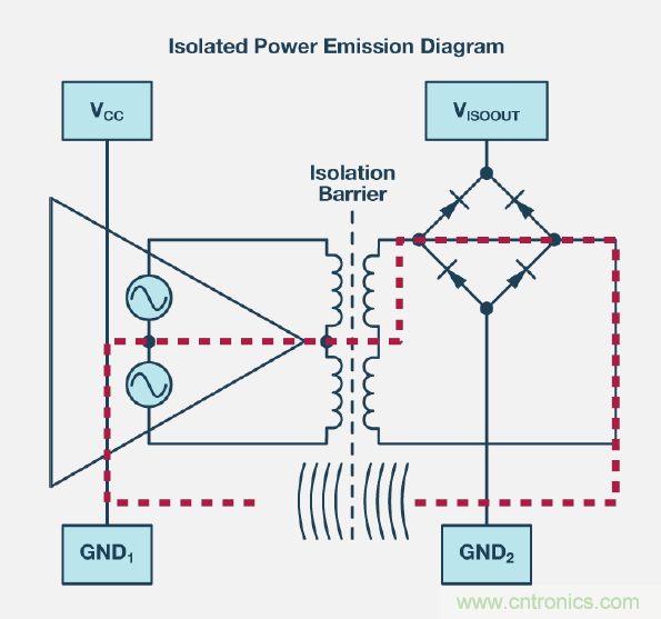 如何簡化電源隔離設計，輕鬆滿足EMI目標？