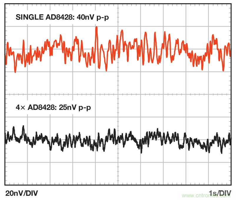 無煩惱，高增益：構建具有納伏級靈敏度的低噪聲儀表放大器