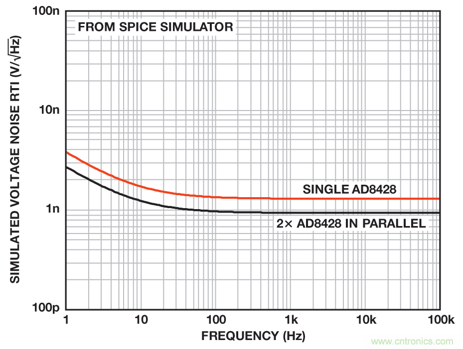無煩惱，高增益：構建具有納伏級靈敏度的低噪聲儀表放大器