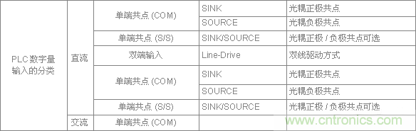 PLC與傳感器的接線都不會，還學啥PLC？