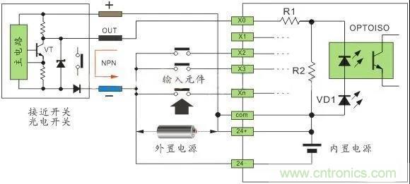 PLC與傳感器的接線都不會，還學啥PLC？