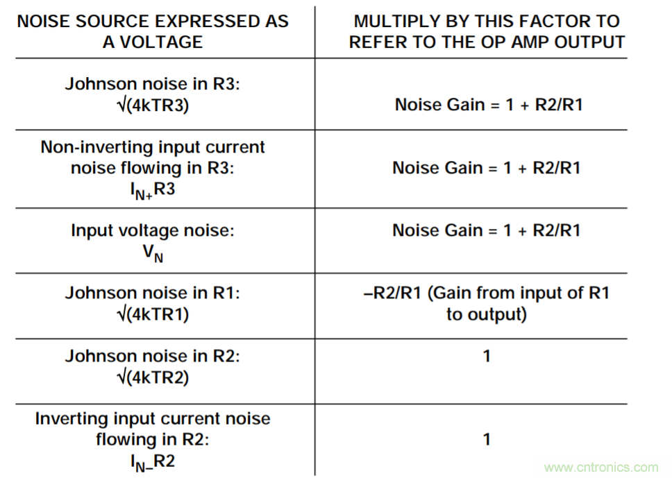 單極點係統的運算放大器總輸出噪聲計算
