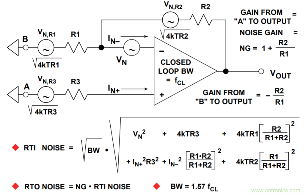單極點係統的運算放大器總輸出噪聲計算