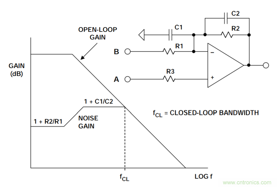二階係統的運算放大器總輸出噪聲計算