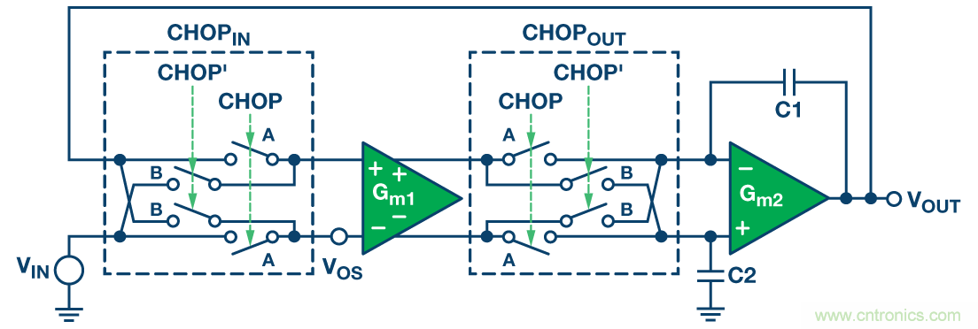 現可輕鬆用於高精度電路中的零漂移放大器