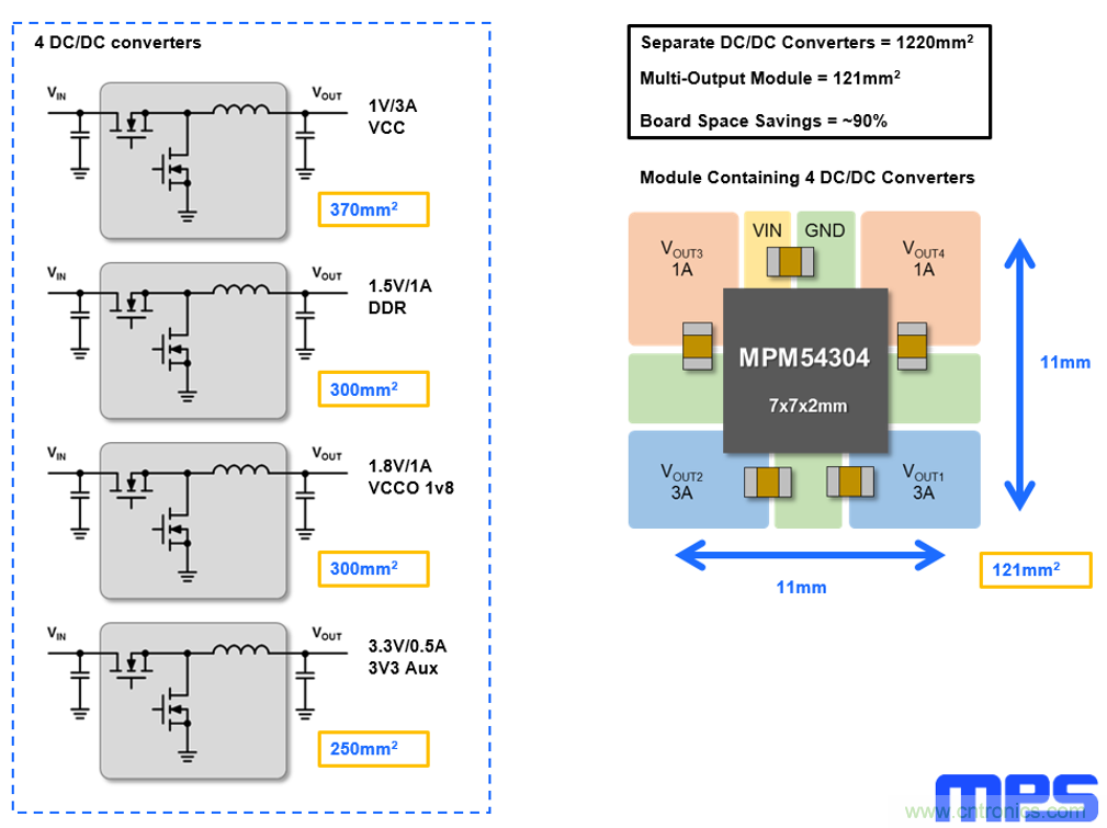 5G基站應用的複雜性正在推動低EMI DC/DC模塊的需求增長