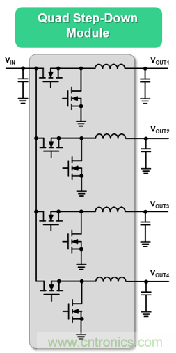 5G基站應用的複雜性正在推動低EMI DC/DC模塊的需求增長
