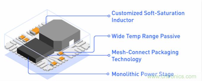 5G基站應用的複雜性正在推動低EMI DC/DC模塊的需求增長