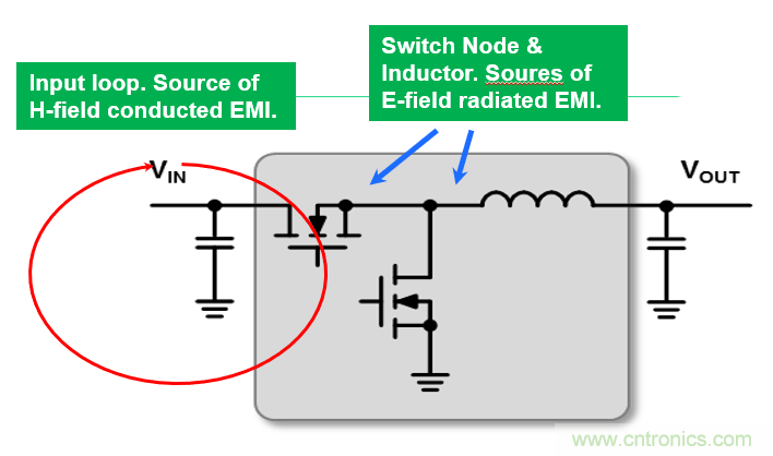 5G基站應用的複雜性正在推動低EMI DC/DC模塊的需求增長