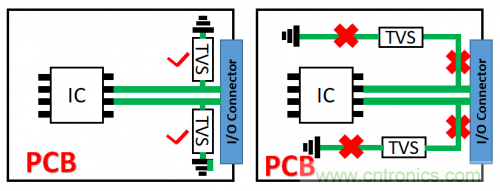 PCB對TVS過壓防護有何影響？