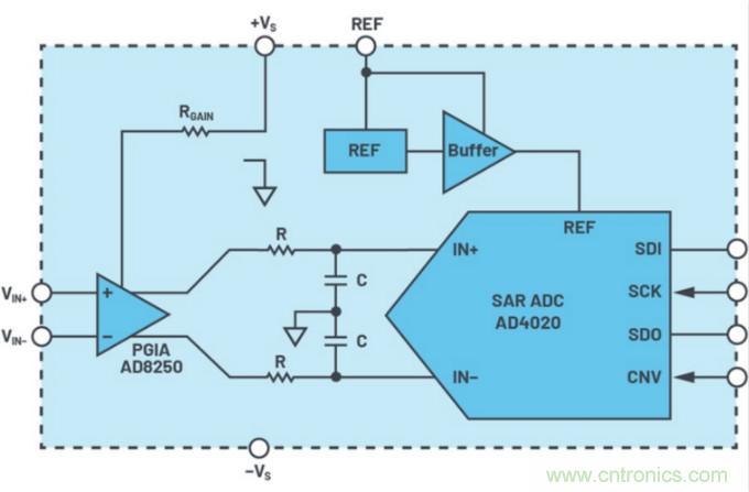數據采集係統精度要求極高？這個方法讓你輕鬆實現