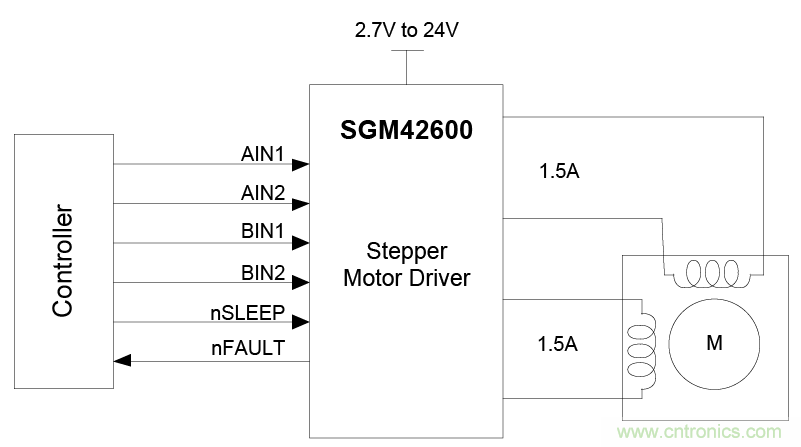 適用於辦公自動化設備、機器人的高性能直流集成型電機驅動器