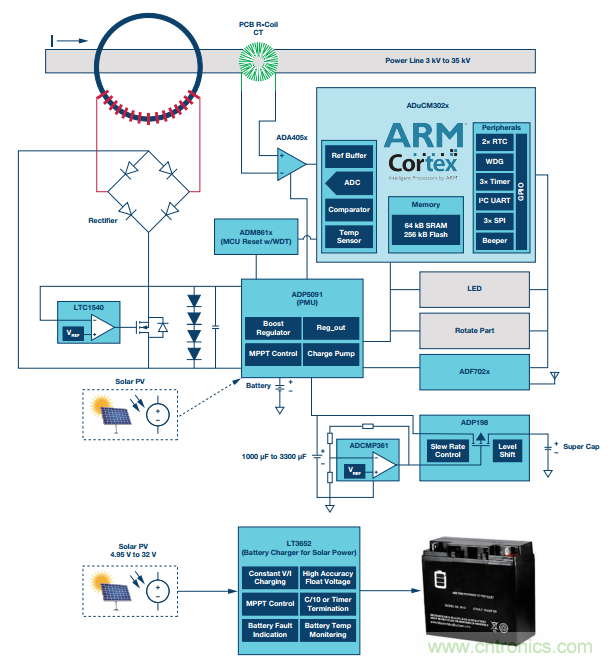 如何在&ldquo;新基建&rdquo;的風口起飛？這裏有10套方法論拿走不謝