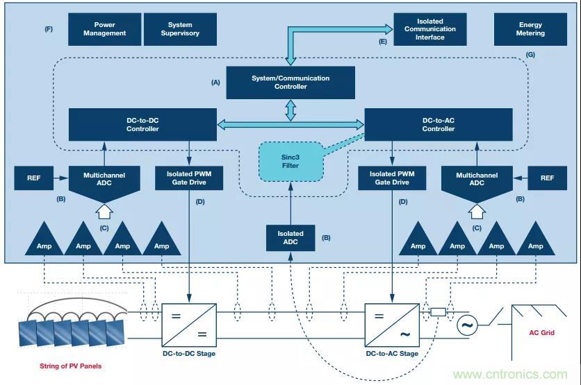 如何在&ldquo;新基建&rdquo;的風口起飛？這裏有10套方法論拿走不謝