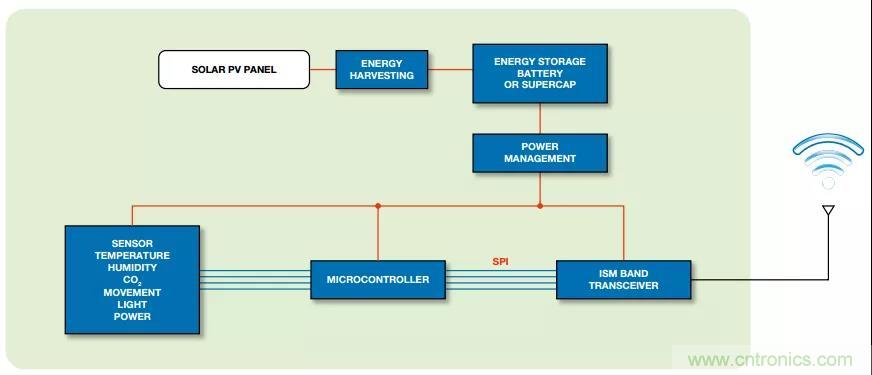 如何在&ldquo;新基建&rdquo;的風口起飛？這裏有10套方法論拿走不謝