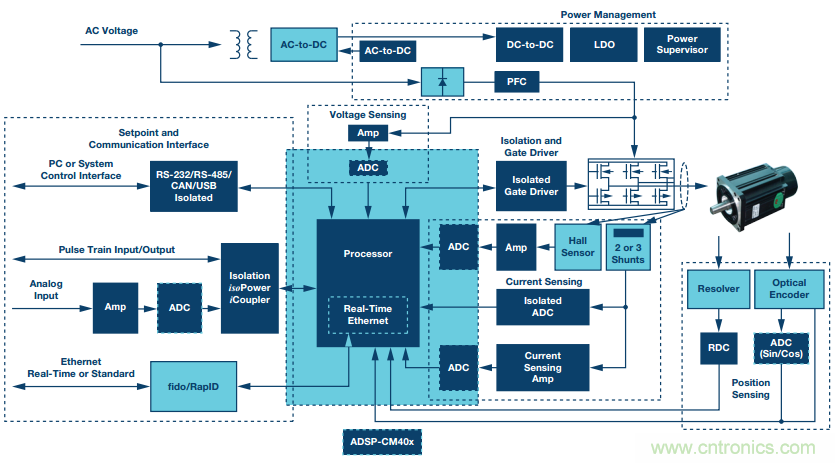 如何在&ldquo;新基建&rdquo;的風口起飛？這裏有10套方法論拿走不謝