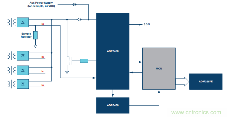如何在&ldquo;新基建&rdquo;的風口起飛？這裏有10套方法論拿走不謝