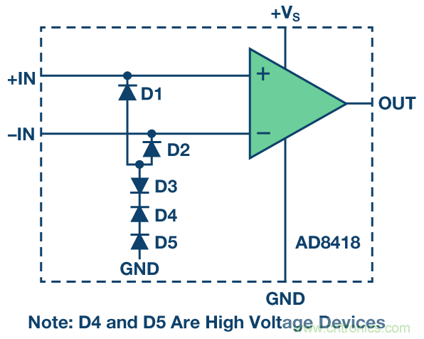 ESD二極管用於電壓箝位