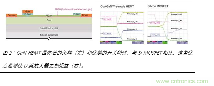 為什麼GaN用於D類放大器獨有優勢