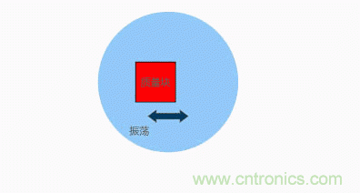 MEMS陀螺儀是如何工作的？
