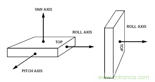MEMS陀螺儀是如何工作的？
