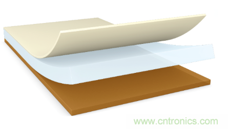 守護屏幕零部件 點亮智慧生活&mdash;&mdash;德莎單麵膠帶解決方案